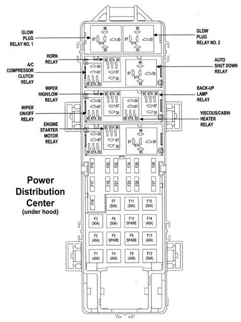 1999 jeep grand cherokee electrical box diagram|Jeep Grand Cherokee fuse box diagram.